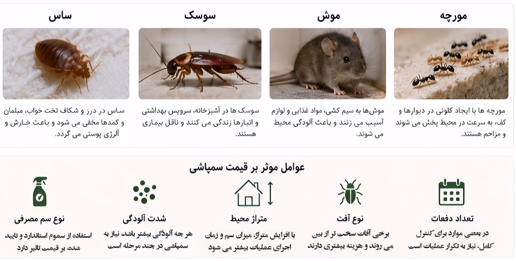 قیمت سمپاشی در تهران